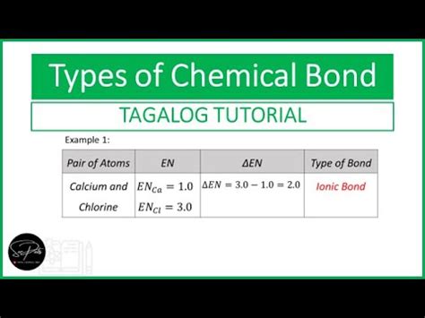 bonded in tagalog|Bonded in Tagalog.